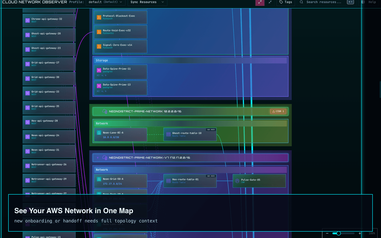 Cloud Network Observer main topology map screenshot.